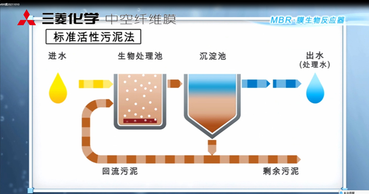 三菱MBR膜生物反應(yīng)器：工作原理、應(yīng)用特點與優(yōu)勢